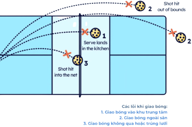 luat-choi-pickleball-co-ban