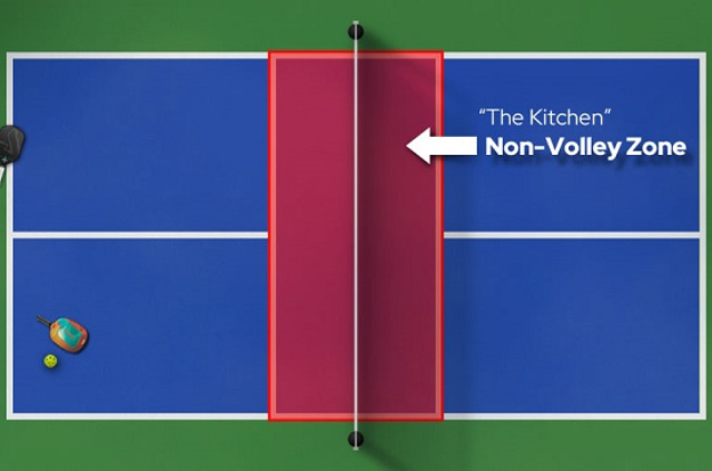 non-volley-zone-nvz-kitchen-trong-pickleball-ky-thuat-choi-pickleball-co-ban