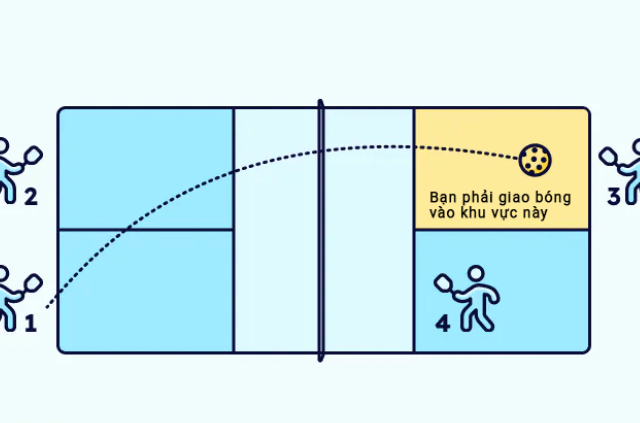 quy-luat-choi-pickleball-1